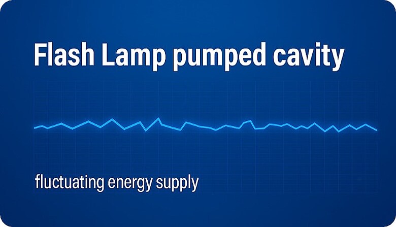fluctuating energy supply of conventional flash lamps