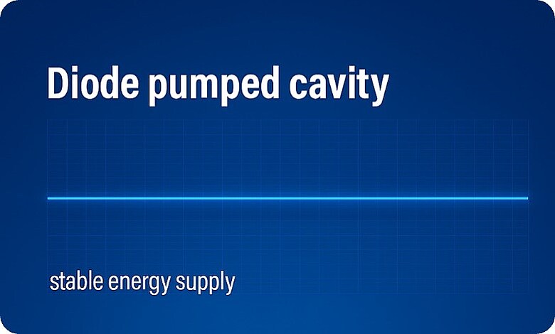 stable energy supply of µ-Chip Technology